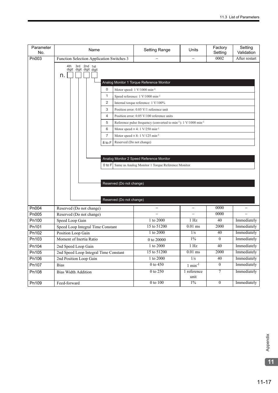 Yaskawa Sigma II Series SGMVH User Manual | Page 319 / 339