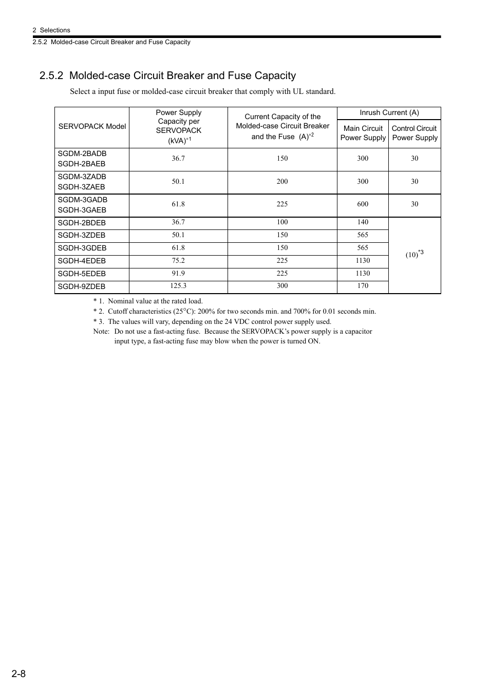 2 molded-case circuit breaker and fuse capacity | Yaskawa Sigma II Series SGMVH User Manual | Page 32 / 339