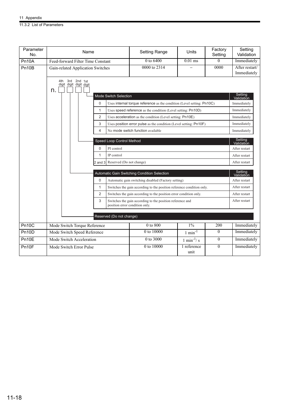 Yaskawa Sigma II Series SGMVH User Manual | Page 320 / 339