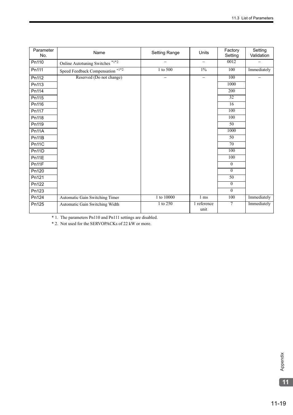 Yaskawa Sigma II Series SGMVH User Manual | Page 321 / 339