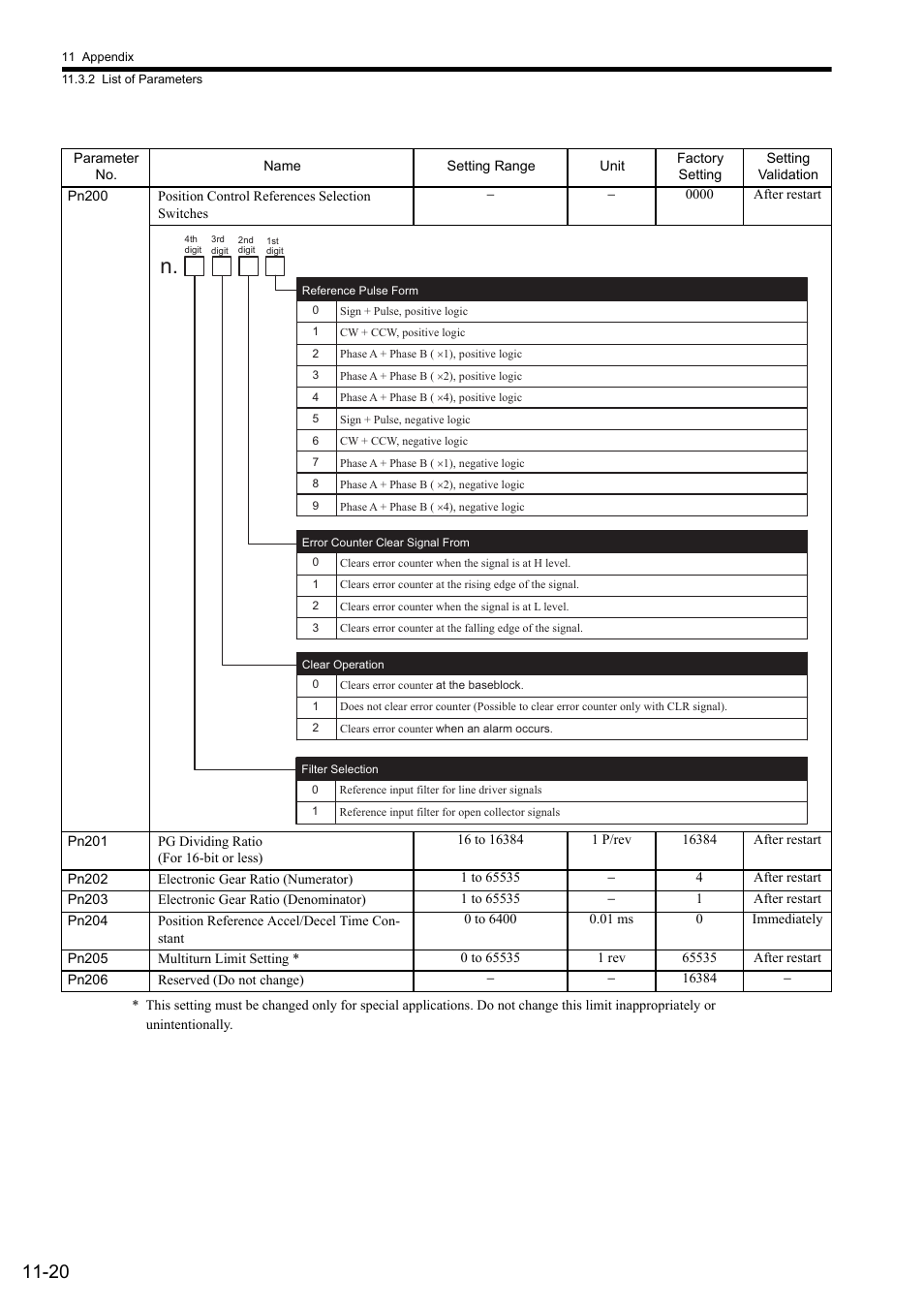 Yaskawa Sigma II Series SGMVH User Manual | Page 322 / 339