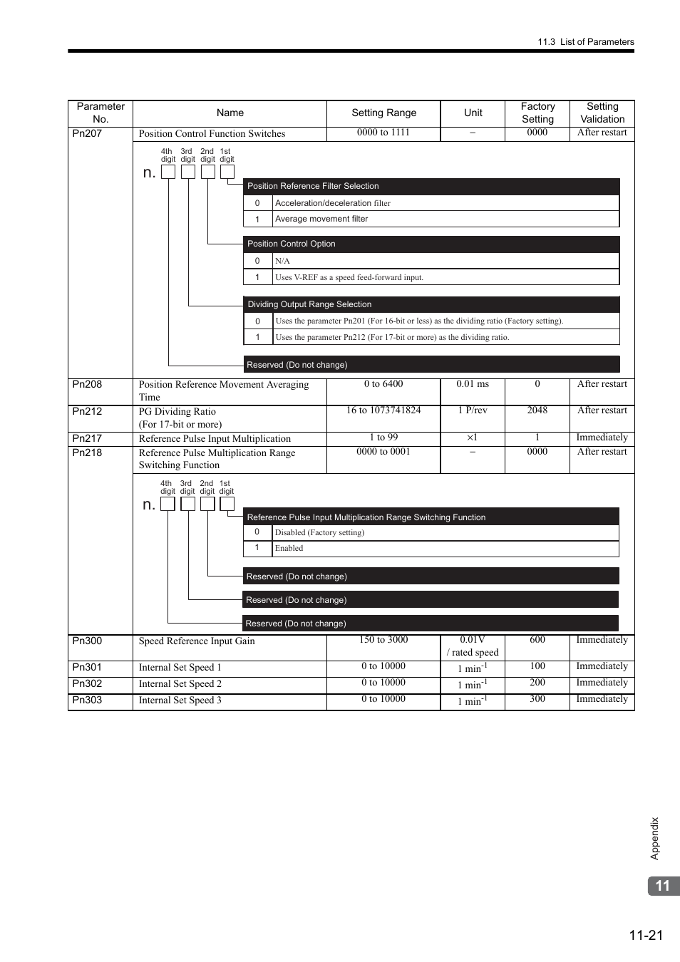 Yaskawa Sigma II Series SGMVH User Manual | Page 323 / 339