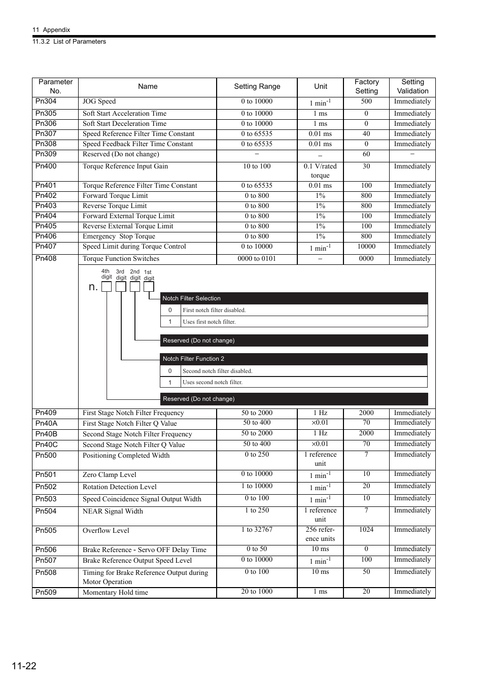 Yaskawa Sigma II Series SGMVH User Manual | Page 324 / 339