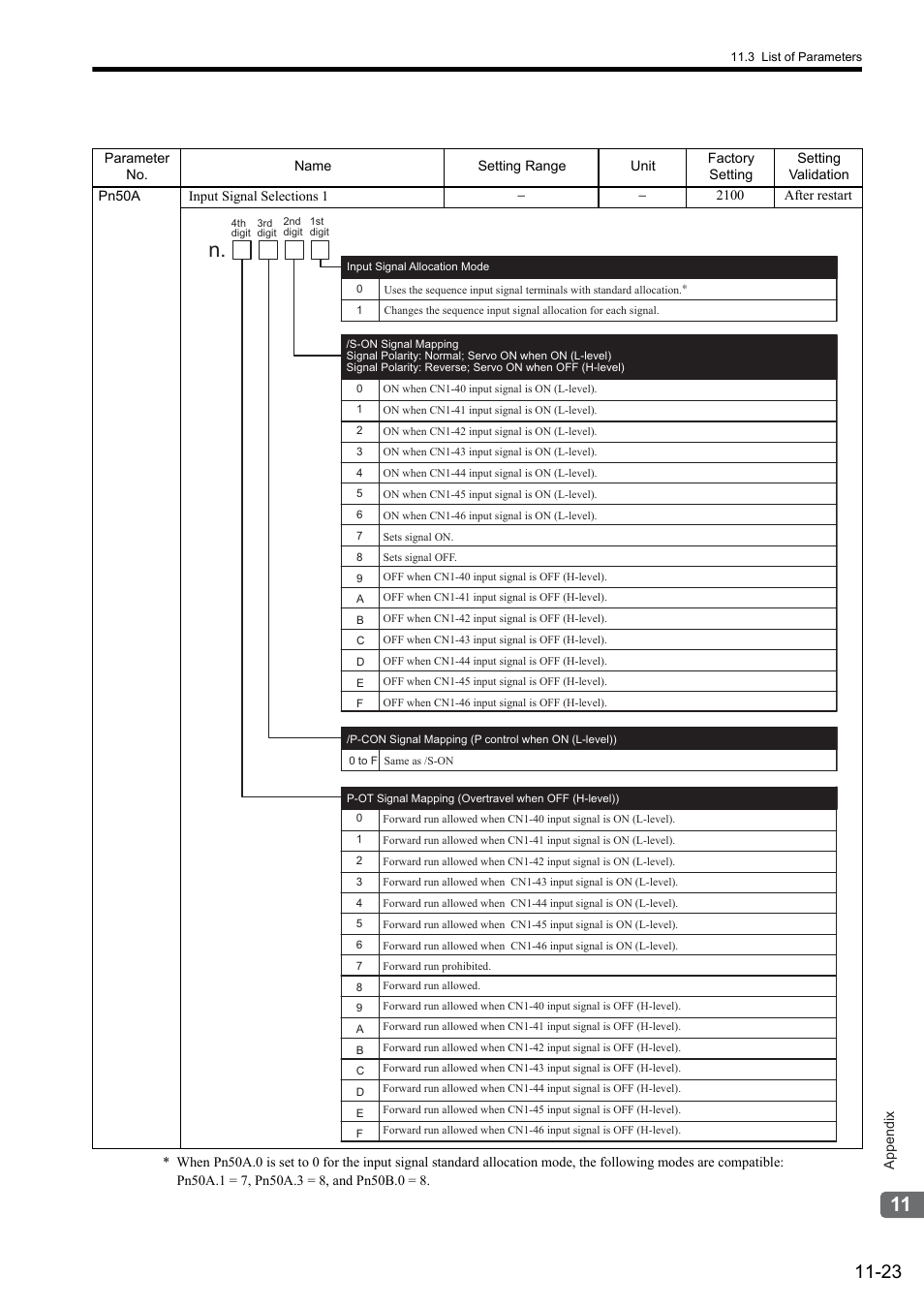 Yaskawa Sigma II Series SGMVH User Manual | Page 325 / 339