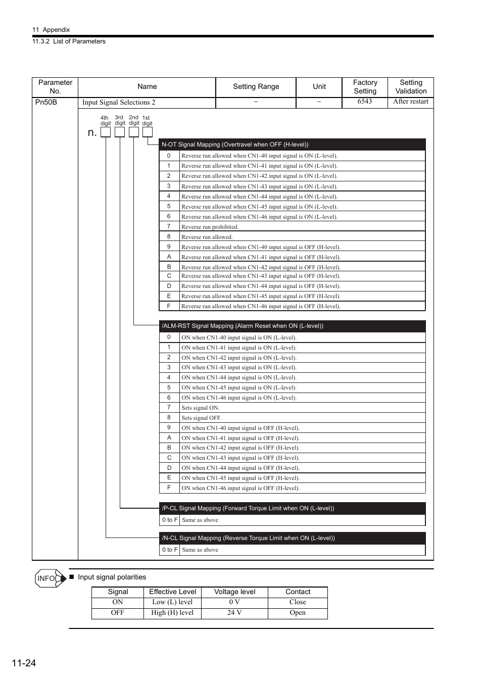 Yaskawa Sigma II Series SGMVH User Manual | Page 326 / 339