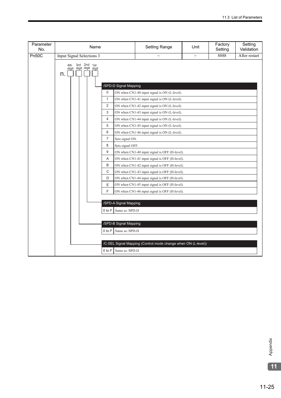 Yaskawa Sigma II Series SGMVH User Manual | Page 327 / 339