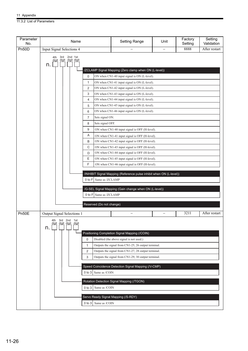 Yaskawa Sigma II Series SGMVH User Manual | Page 328 / 339