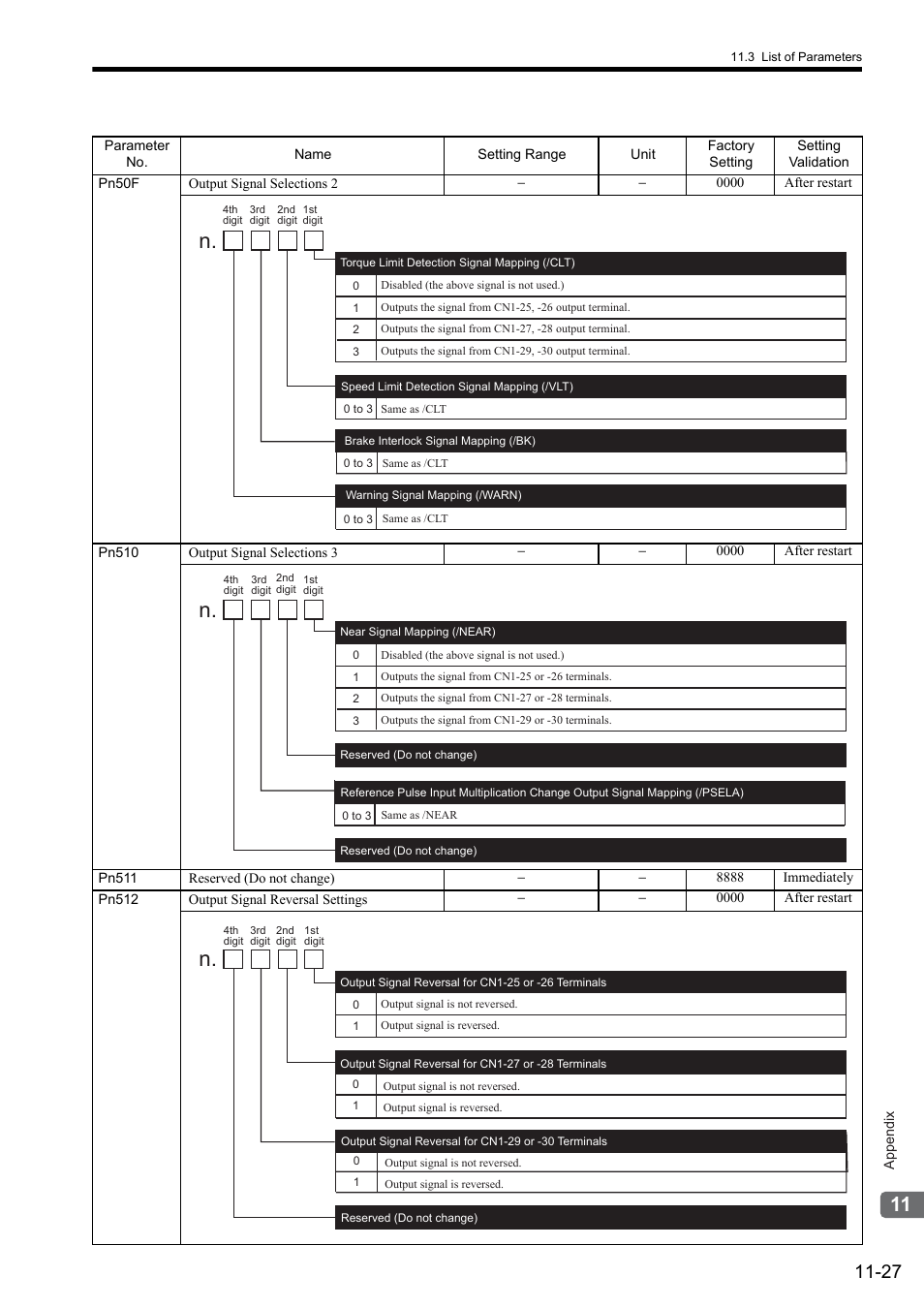 Yaskawa Sigma II Series SGMVH User Manual | Page 329 / 339