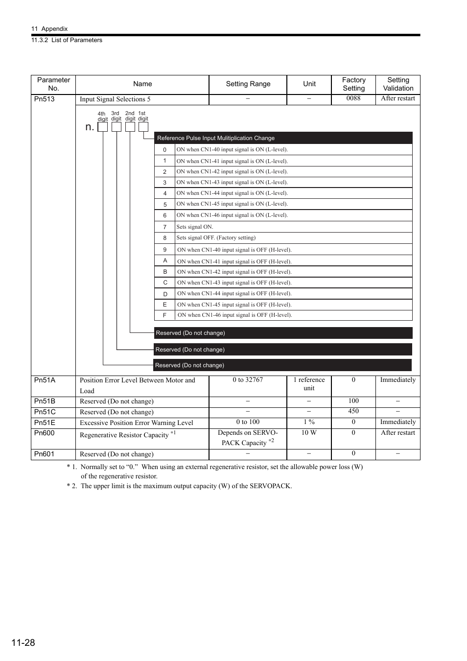 Yaskawa Sigma II Series SGMVH User Manual | Page 330 / 339