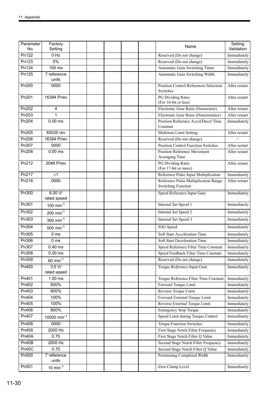 Yaskawa Sigma II Series SGMVH User Manual | Page 332 / 339
