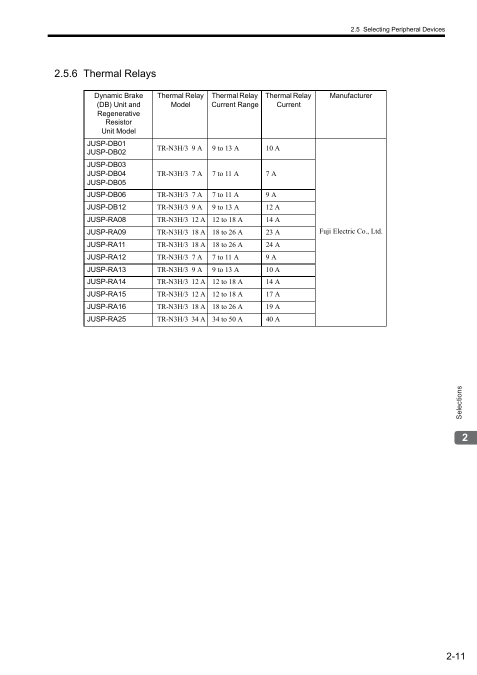 6 thermal relays | Yaskawa Sigma II Series SGMVH User Manual | Page 35 / 339