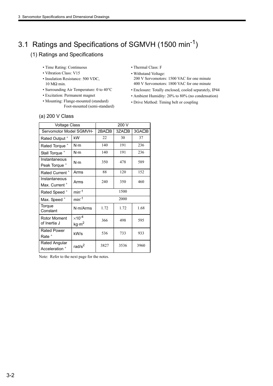 1 ratings and specifications of sgmvh (1500 min-1), 1) ratings and specifications | Yaskawa Sigma II Series SGMVH User Manual | Page 37 / 339