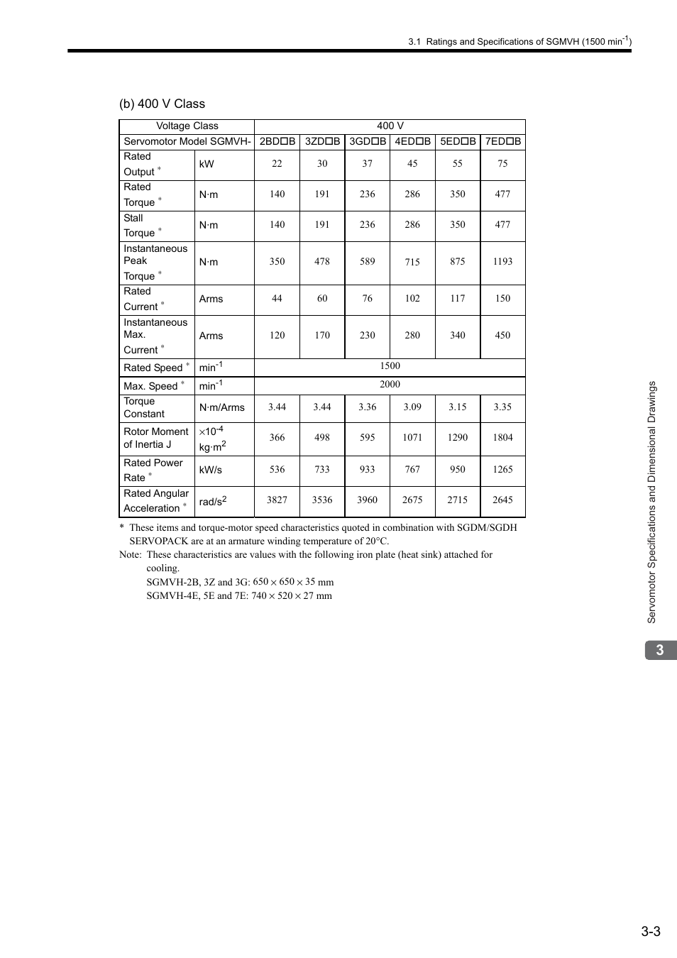 Yaskawa Sigma II Series SGMVH User Manual | Page 38 / 339