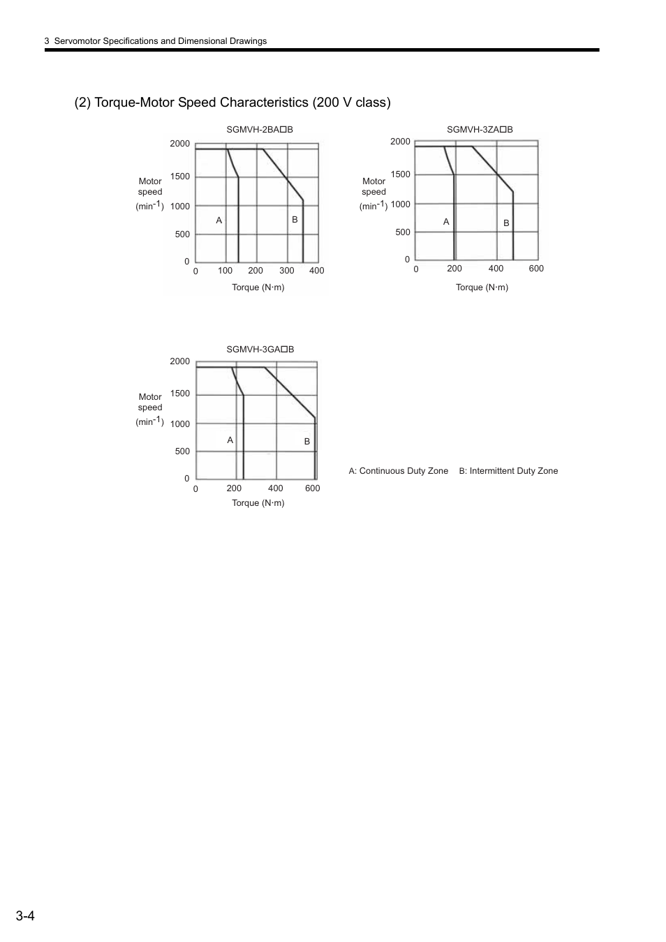 Yaskawa Sigma II Series SGMVH User Manual | Page 39 / 339