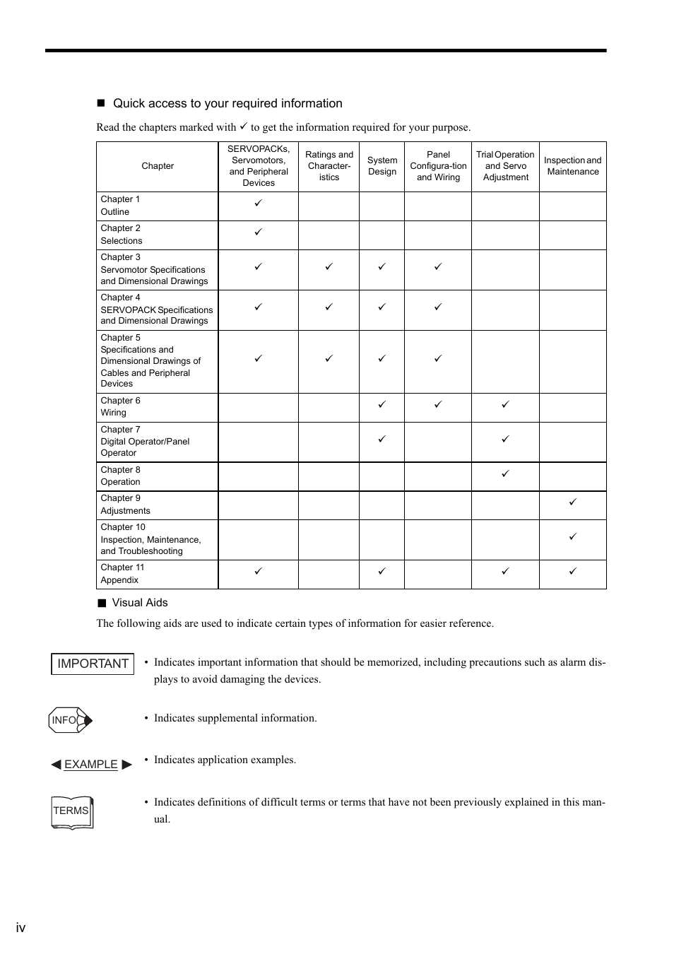 Yaskawa Sigma II Series SGMVH User Manual | Page 4 / 339