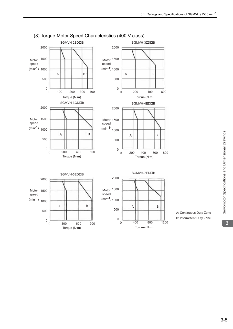 Yaskawa Sigma II Series SGMVH User Manual | Page 40 / 339