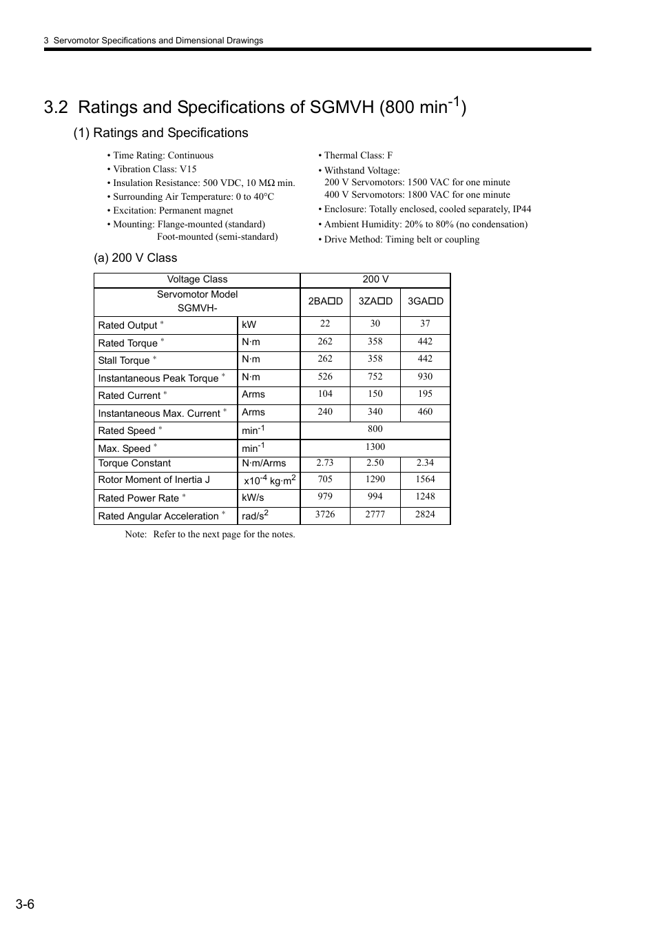 2 ratings and specifications of sgmvh (800 min-1), 2 ratings and specifications of sgmvh (800 min, 1) ratings and specifications | Yaskawa Sigma II Series SGMVH User Manual | Page 41 / 339