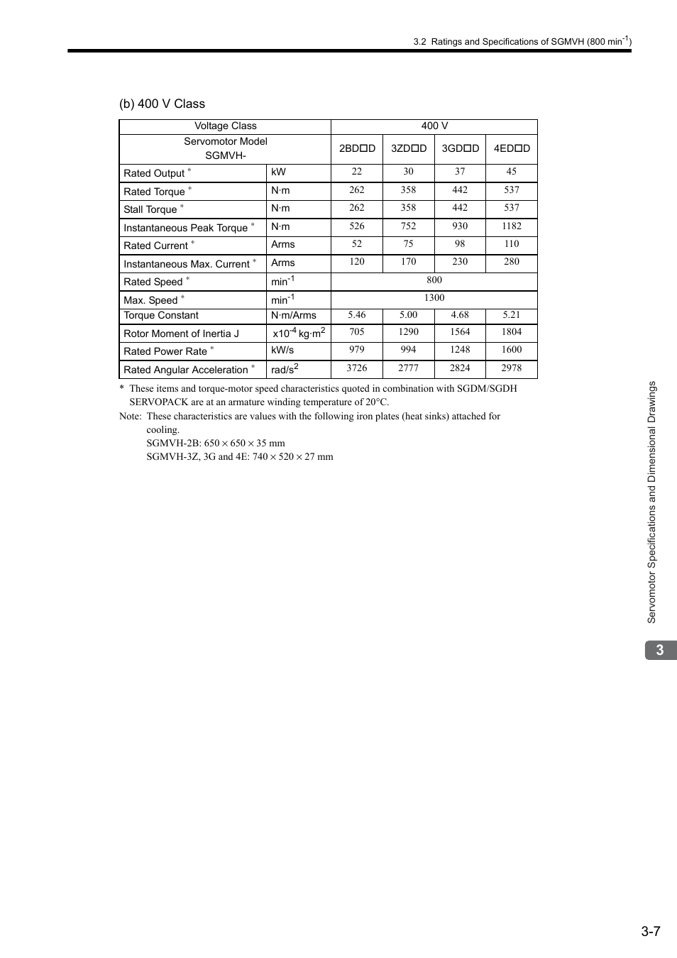 Yaskawa Sigma II Series SGMVH User Manual | Page 42 / 339