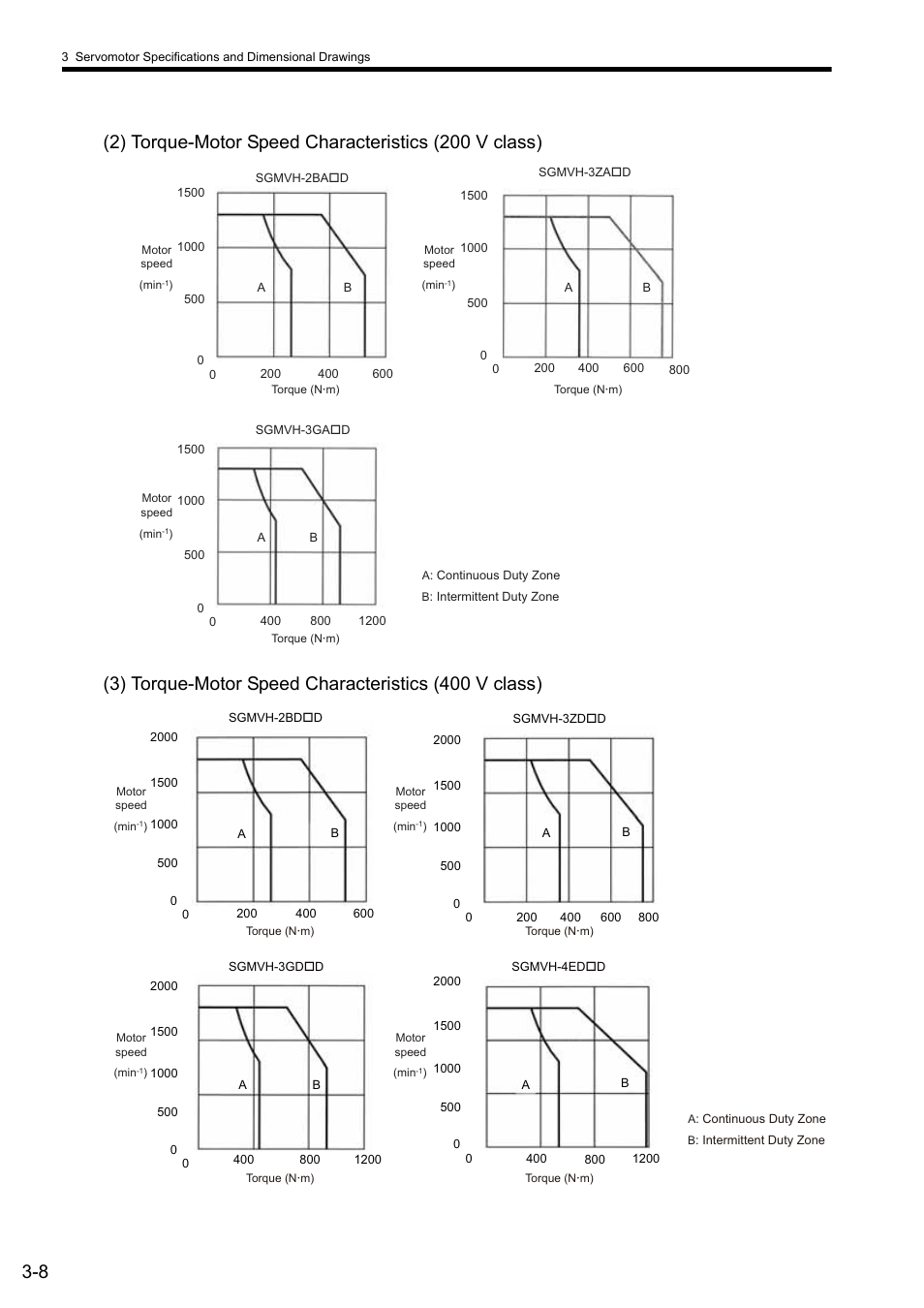 Yaskawa Sigma II Series SGMVH User Manual | Page 43 / 339