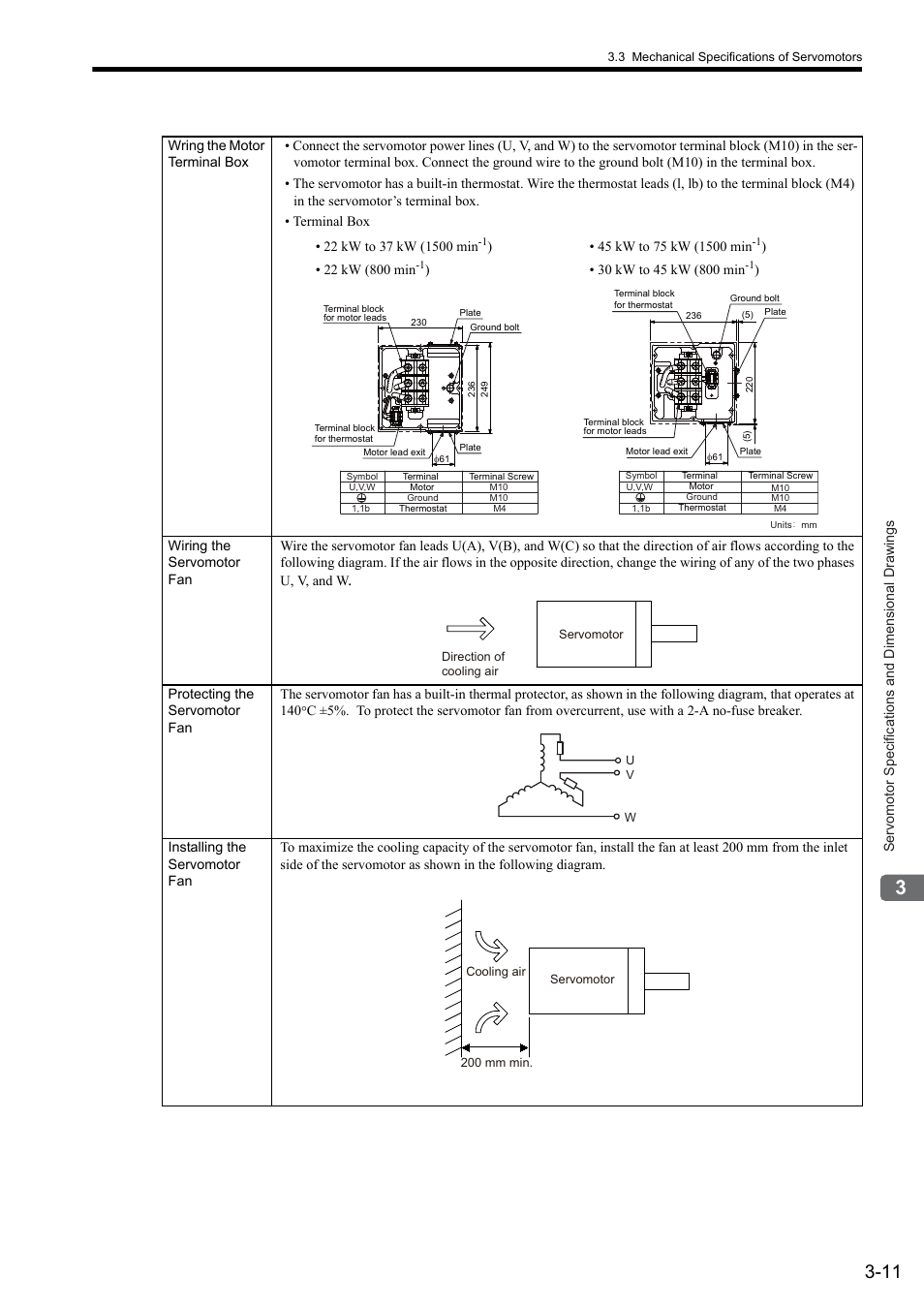 Yaskawa Sigma II Series SGMVH User Manual | Page 46 / 339