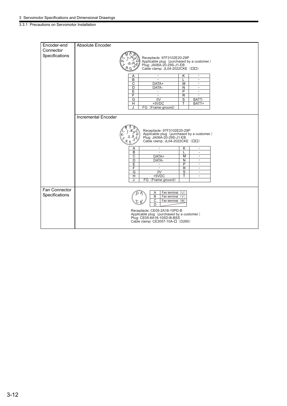 Yaskawa Sigma II Series SGMVH User Manual | Page 47 / 339