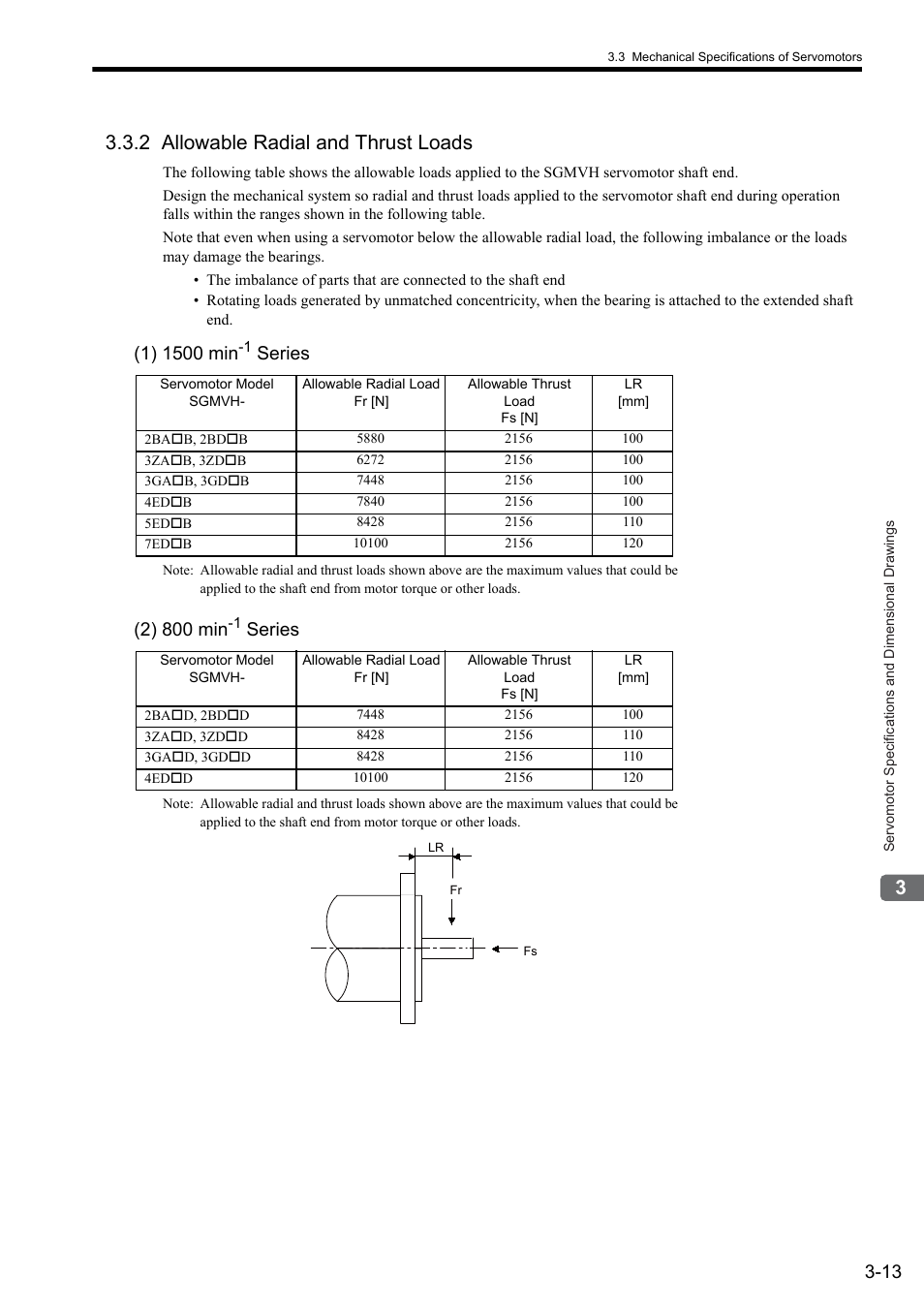 2 allowable radial and thrust loads, Series, 2) 800 min | Yaskawa Sigma II Series SGMVH User Manual | Page 48 / 339