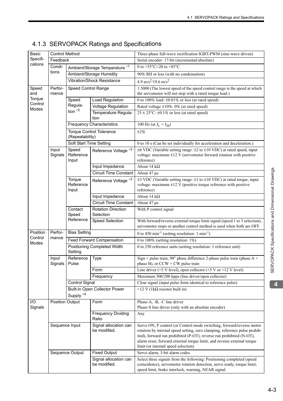 3 servopack ratings and specifications | Yaskawa Sigma II Series SGMVH User Manual | Page 63 / 339