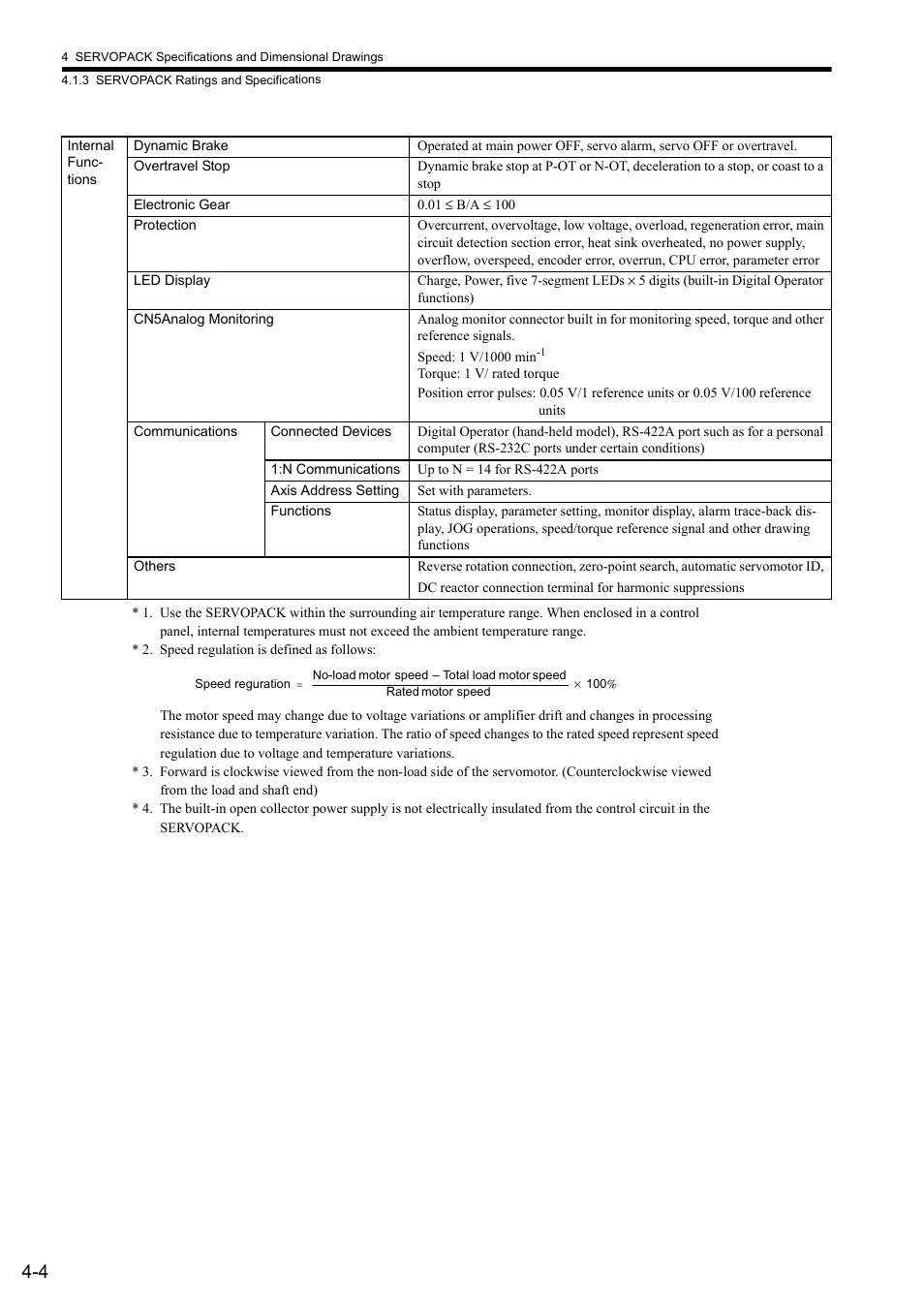 Yaskawa Sigma II Series SGMVH User Manual | Page 64 / 339