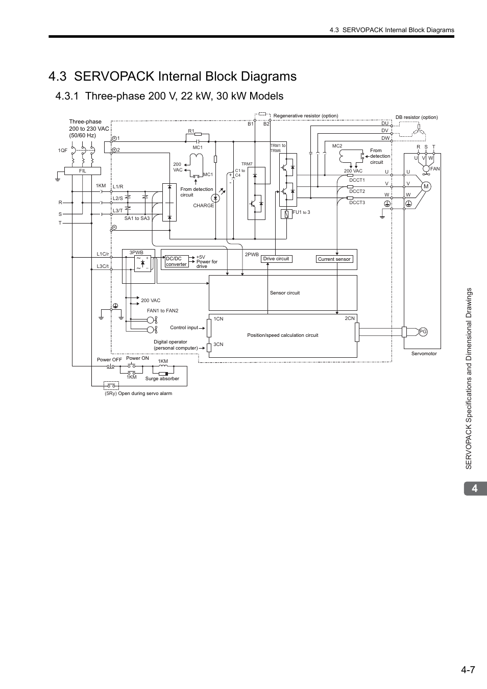 3 servopack internal block diagrams, 1 three-phase 200 v, 22 kw, 30 kw models | Yaskawa Sigma II Series SGMVH User Manual | Page 67 / 339