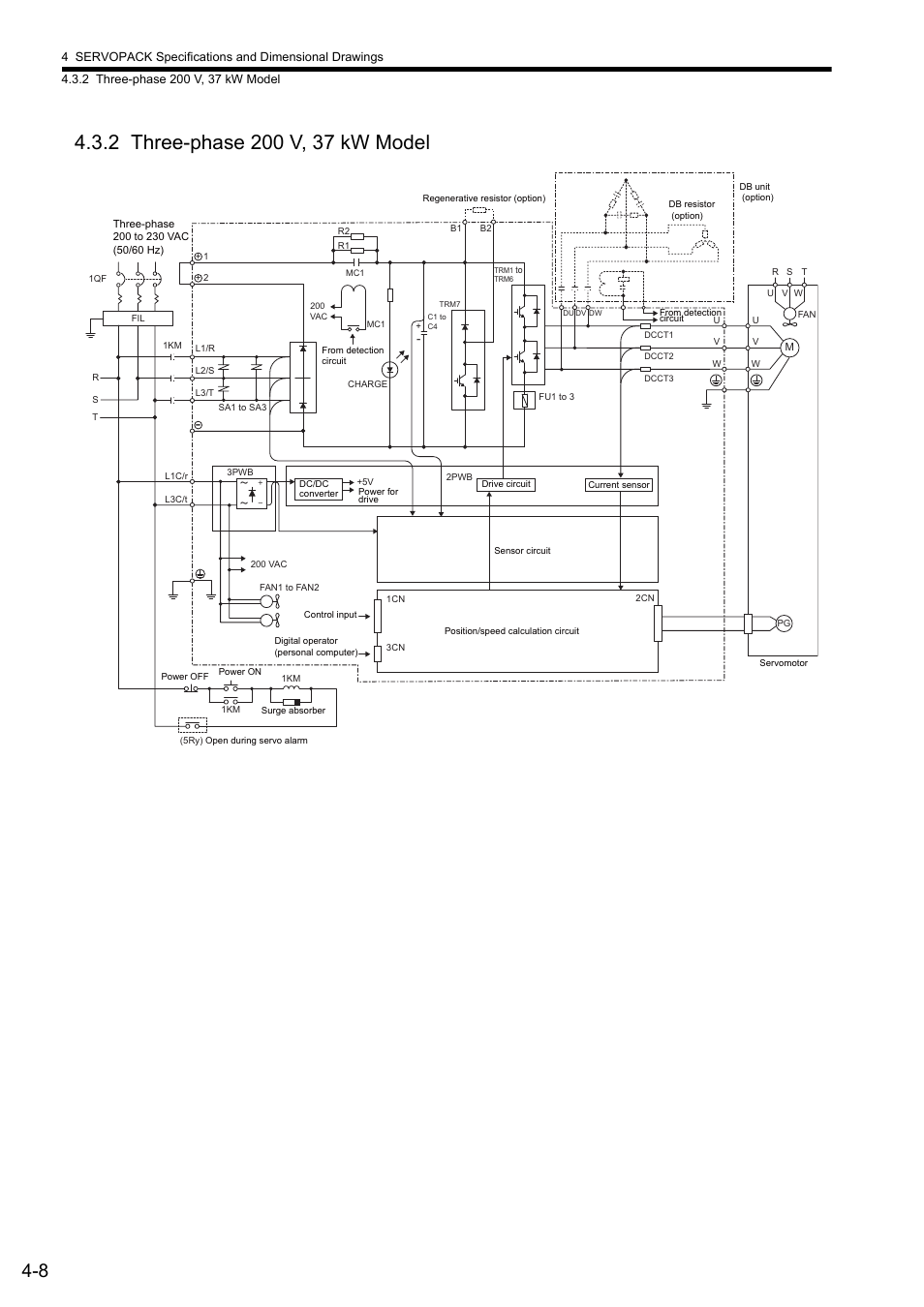 2 three-phase 200 v, 37 kw model | Yaskawa Sigma II Series SGMVH User Manual | Page 68 / 339