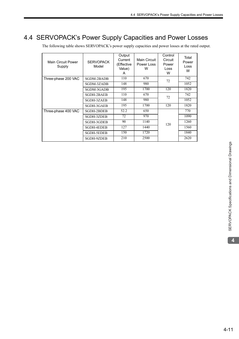 Yaskawa Sigma II Series SGMVH User Manual | Page 71 / 339