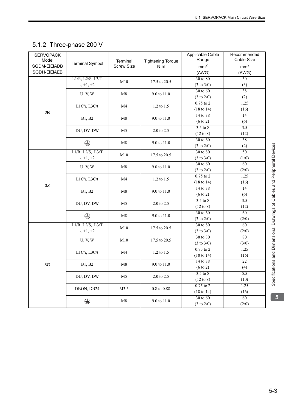 2 three-phase 200 v | Yaskawa Sigma II Series SGMVH User Manual | Page 84 / 339