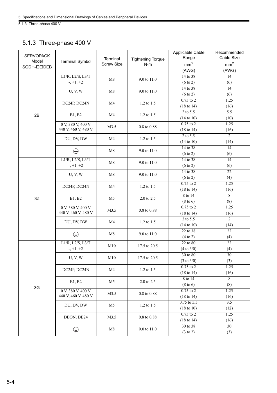 3 three-phase 400 v | Yaskawa Sigma II Series SGMVH User Manual | Page 85 / 339