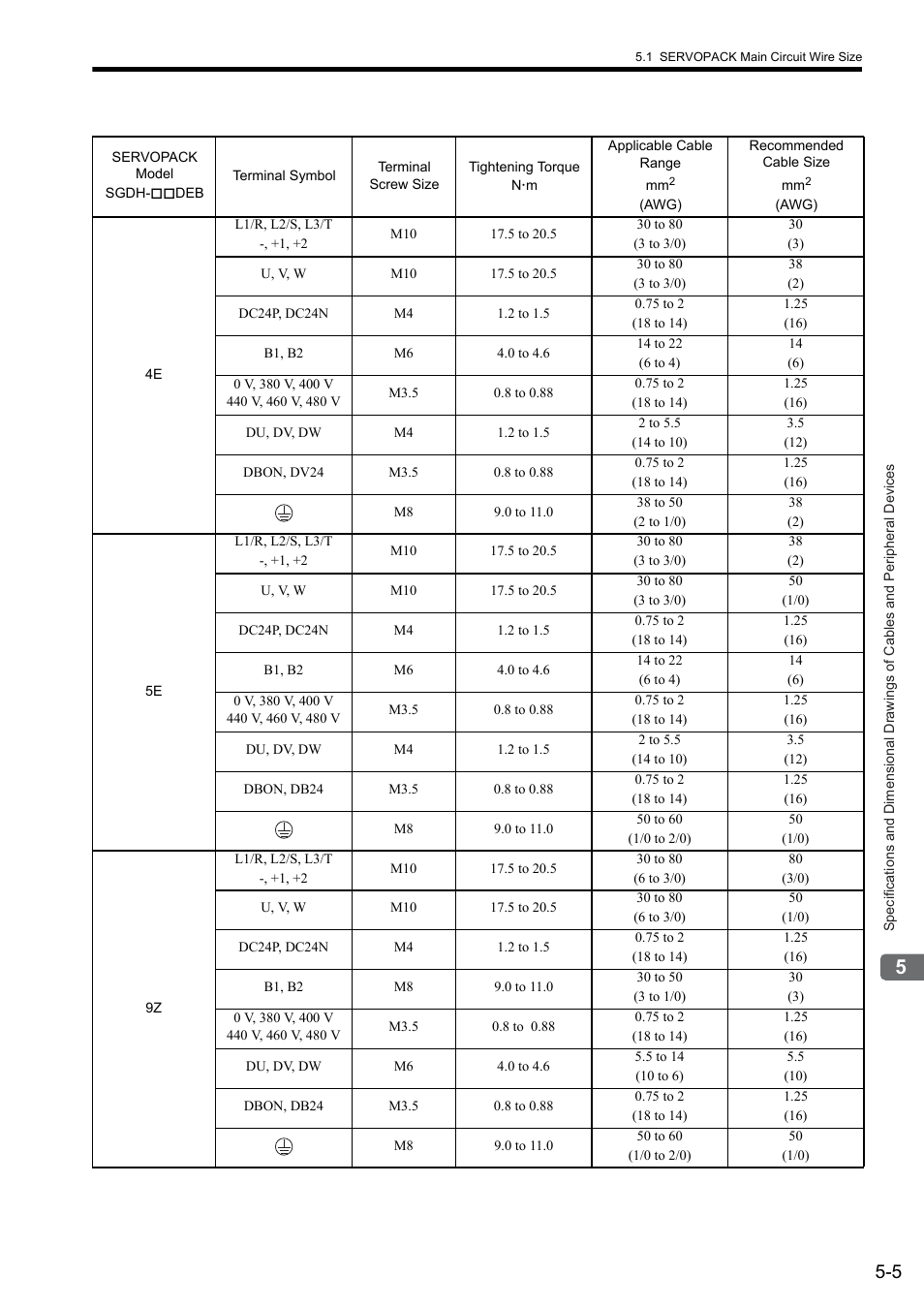 Yaskawa Sigma II Series SGMVH User Manual | Page 86 / 339