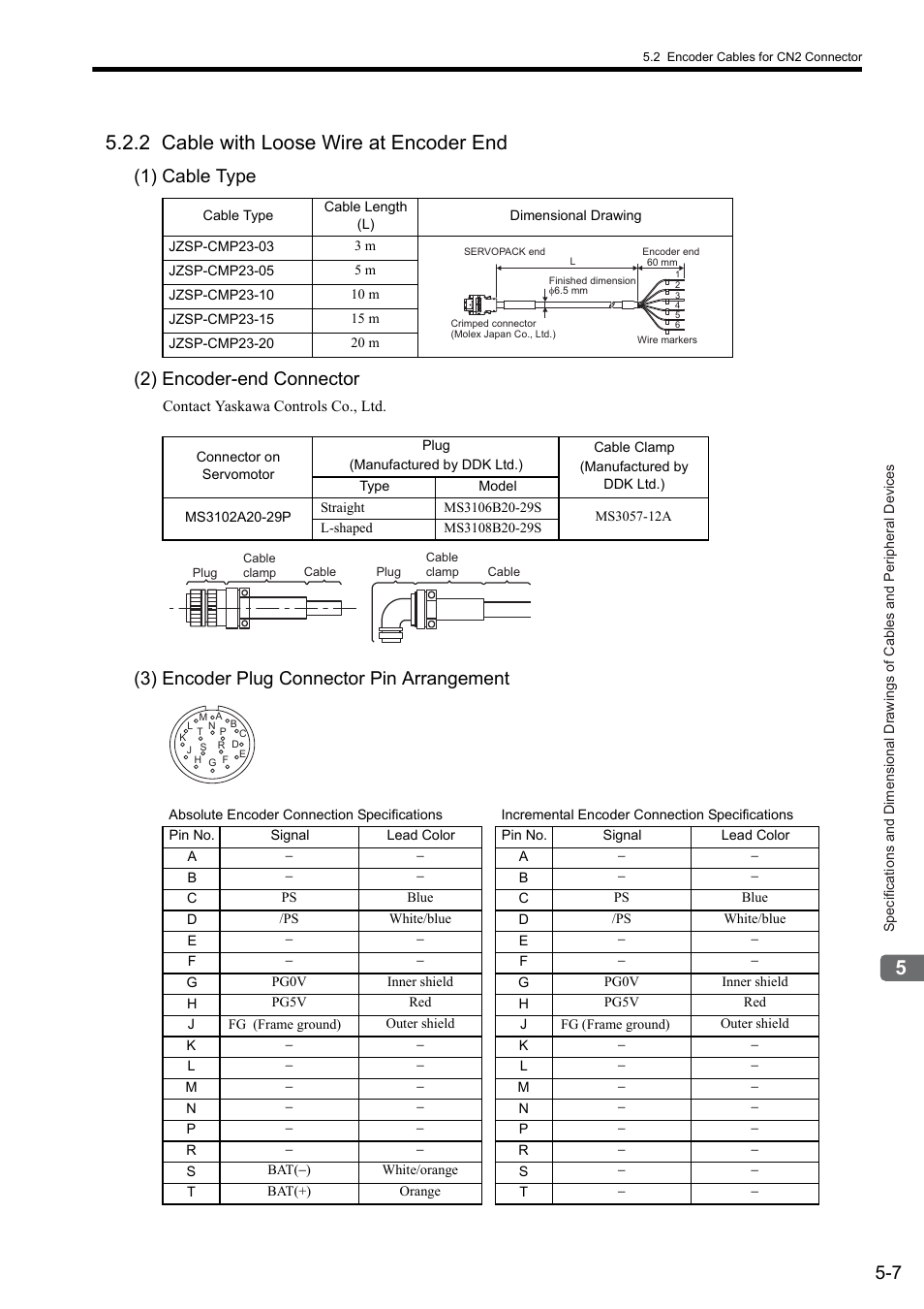 2 cable with loose wire at encoder end, 1) cable type (2) encoder-end connector, 3) encoder plug connector pin arrangement | Yaskawa Sigma II Series SGMVH User Manual | Page 88 / 339