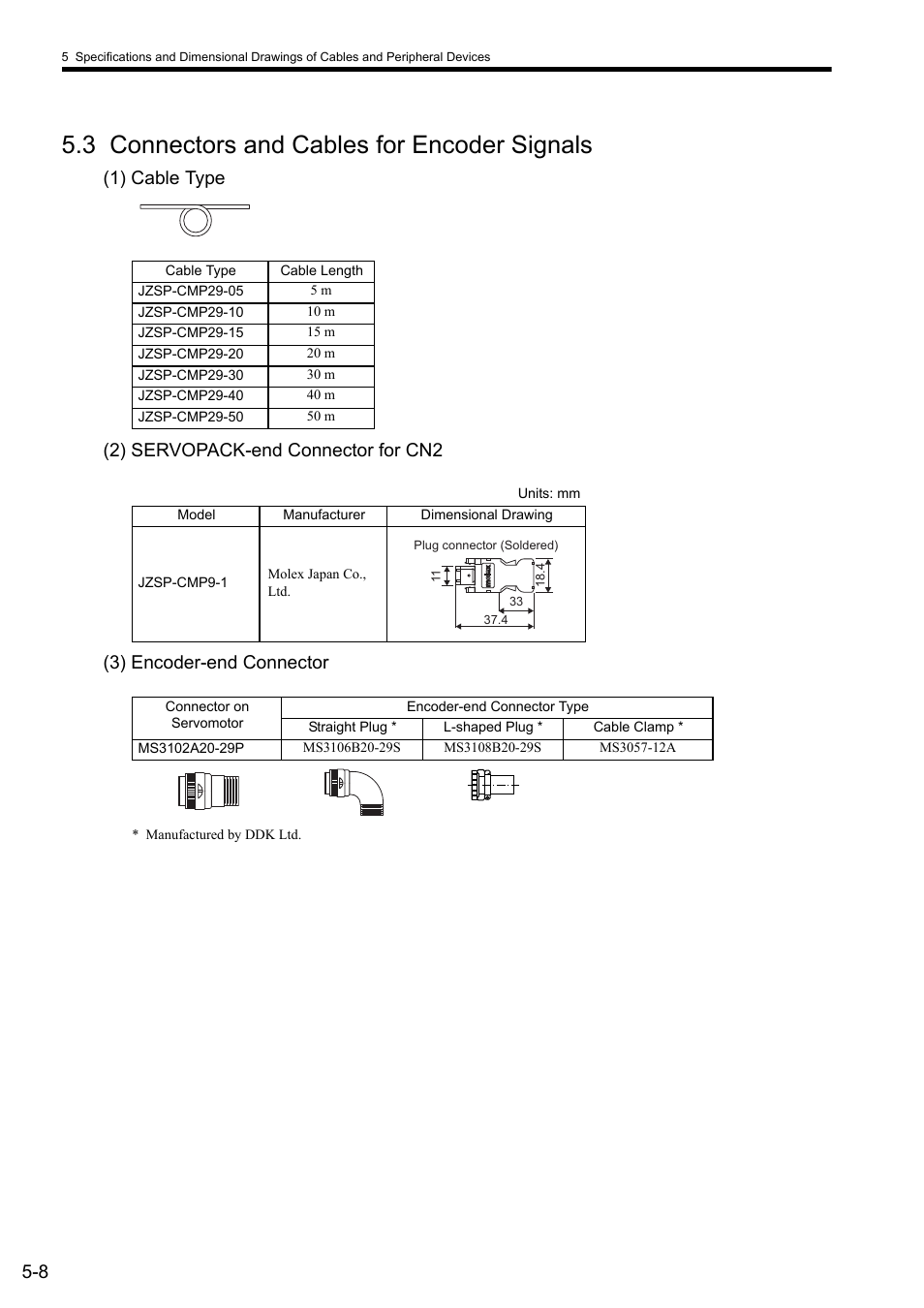 3 connectors and cables for encoder signals | Yaskawa Sigma II Series SGMVH User Manual | Page 89 / 339
