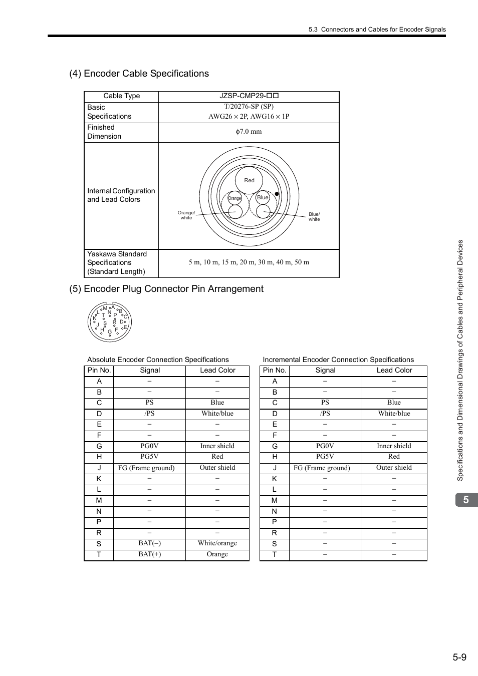 Yaskawa Sigma II Series SGMVH User Manual | Page 90 / 339