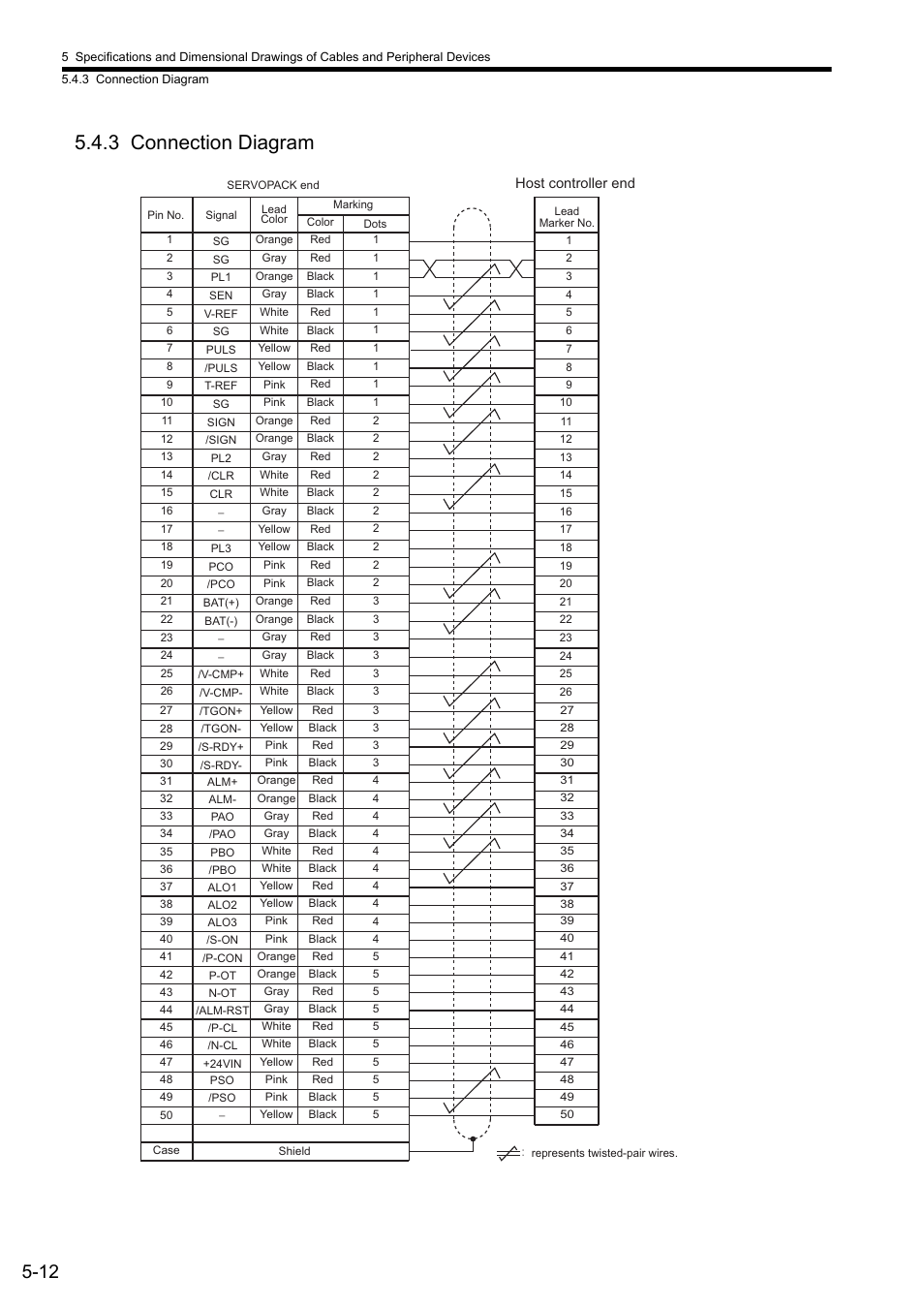 3 connection diagram | Yaskawa Sigma II Series SGMVH User Manual | Page 93 / 339
