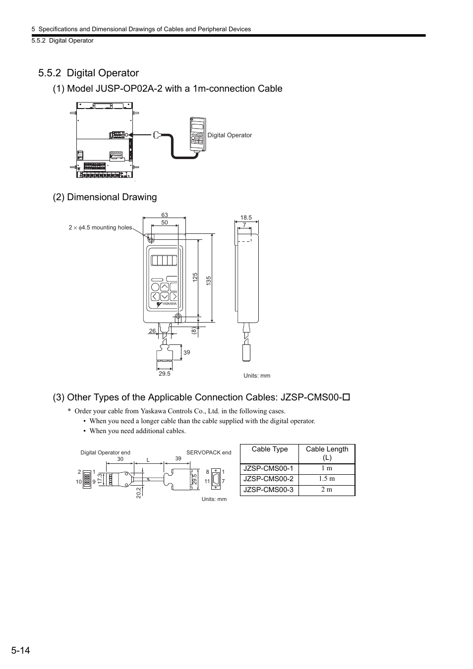 2 digital operator | Yaskawa Sigma II Series SGMVH User Manual | Page 95 / 339