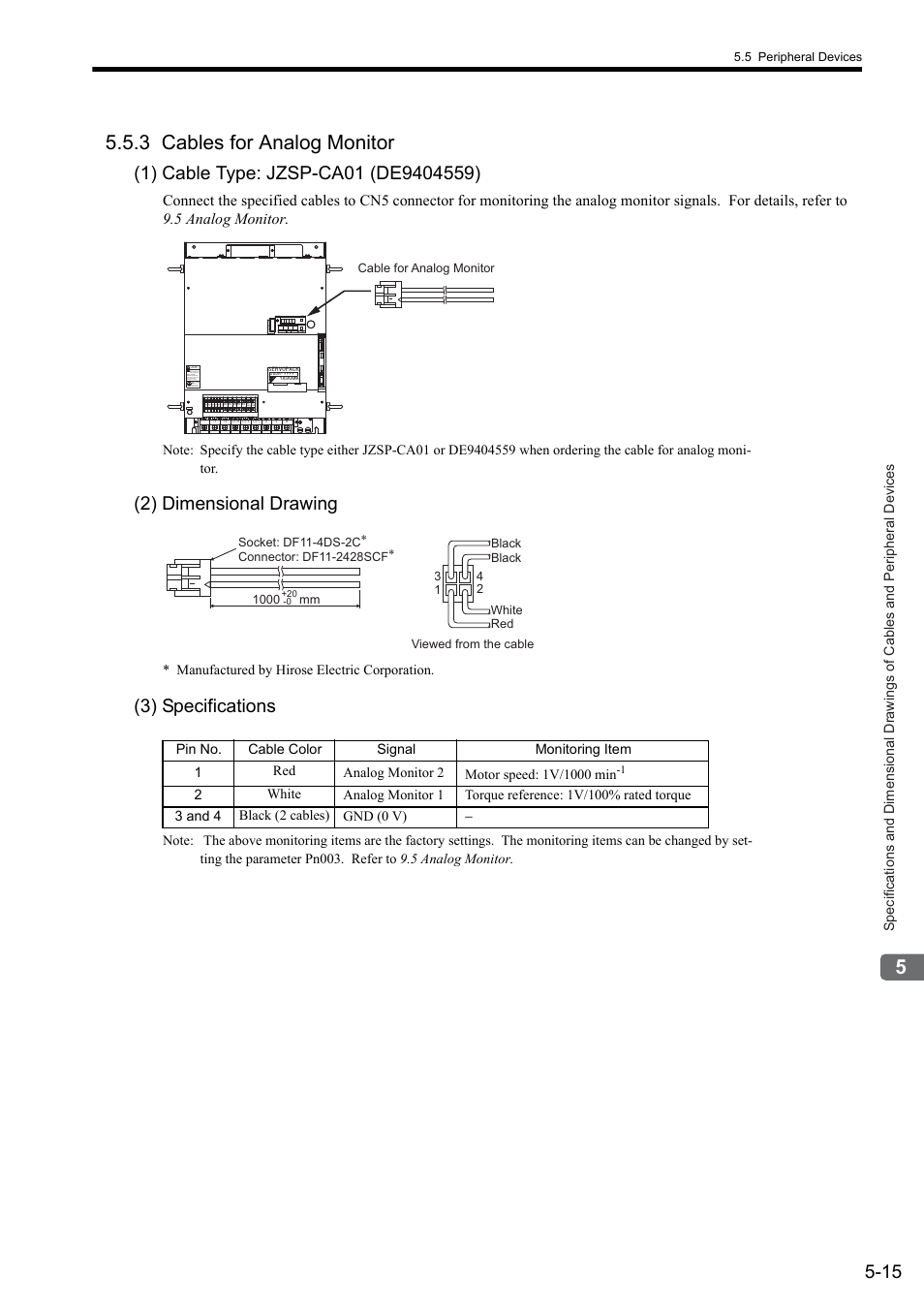 3 cables for analog monitor, 2) dimensional drawing, 3) specifications | Yaskawa Sigma II Series SGMVH User Manual | Page 96 / 339