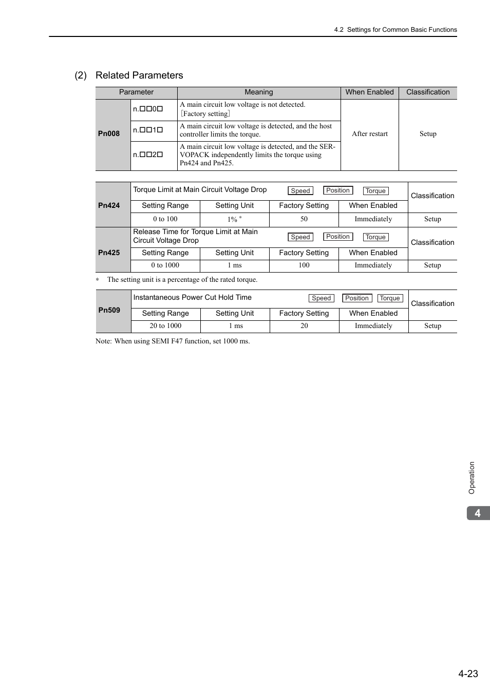 2) related parameters | Yaskawa Sigma-5 User Manual: Design and Maintenance - Rotary Motors User Manual | Page 106 / 329