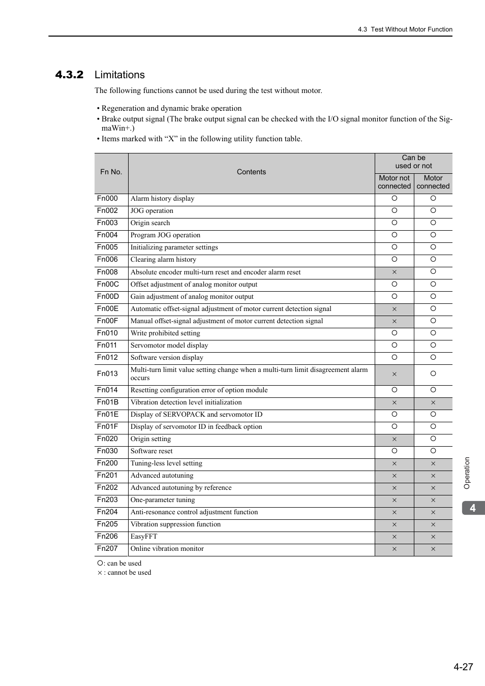 2 limitations | Yaskawa Sigma-5 User Manual: Design and Maintenance - Rotary Motors User Manual | Page 110 / 329