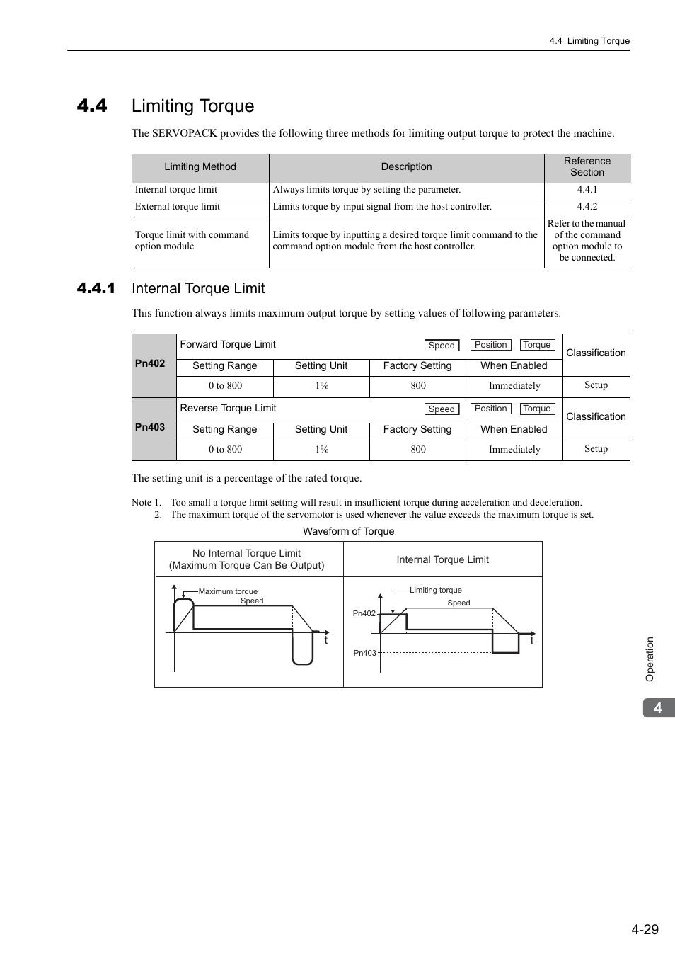 4 limiting torque, 1 internal torque limit | Yaskawa Sigma-5 User Manual: Design and Maintenance - Rotary Motors User Manual | Page 112 / 329