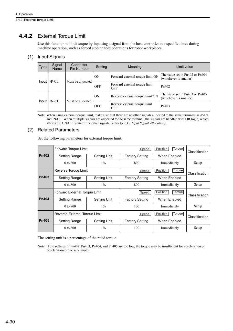 2 external torque limit, 1) input signals, 2) related parameters | Yaskawa Sigma-5 User Manual: Design and Maintenance - Rotary Motors User Manual | Page 113 / 329