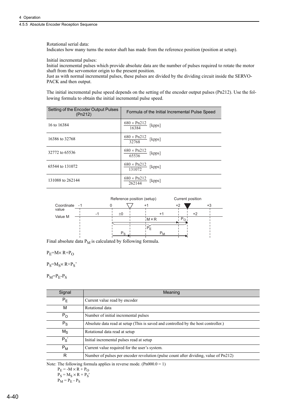 Yaskawa Sigma-5 User Manual: Design and Maintenance - Rotary Motors User Manual | Page 123 / 329