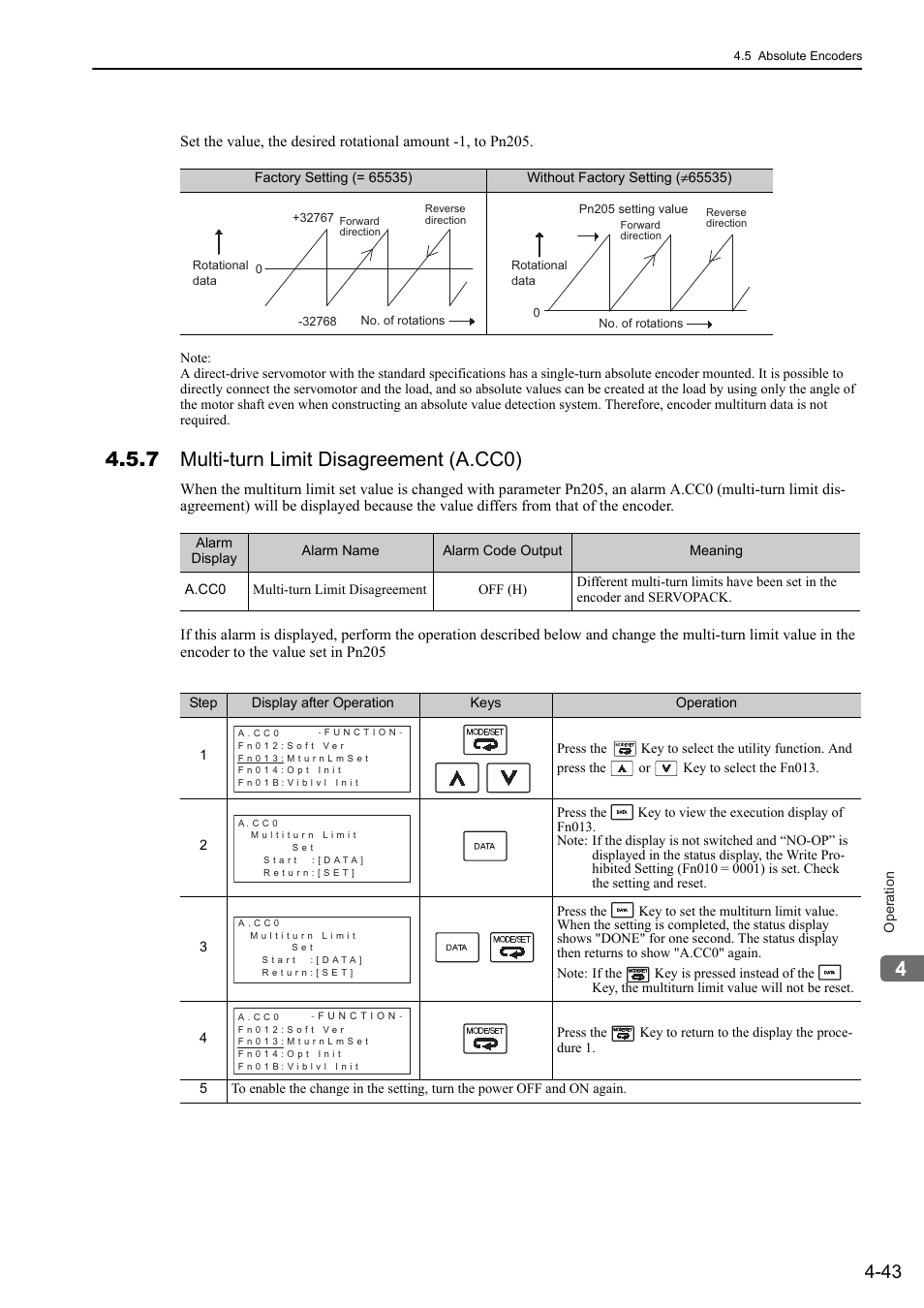 7 multi-turn limit disagreement (a.cc0) | Yaskawa Sigma-5 User Manual: Design and Maintenance - Rotary Motors User Manual | Page 126 / 329