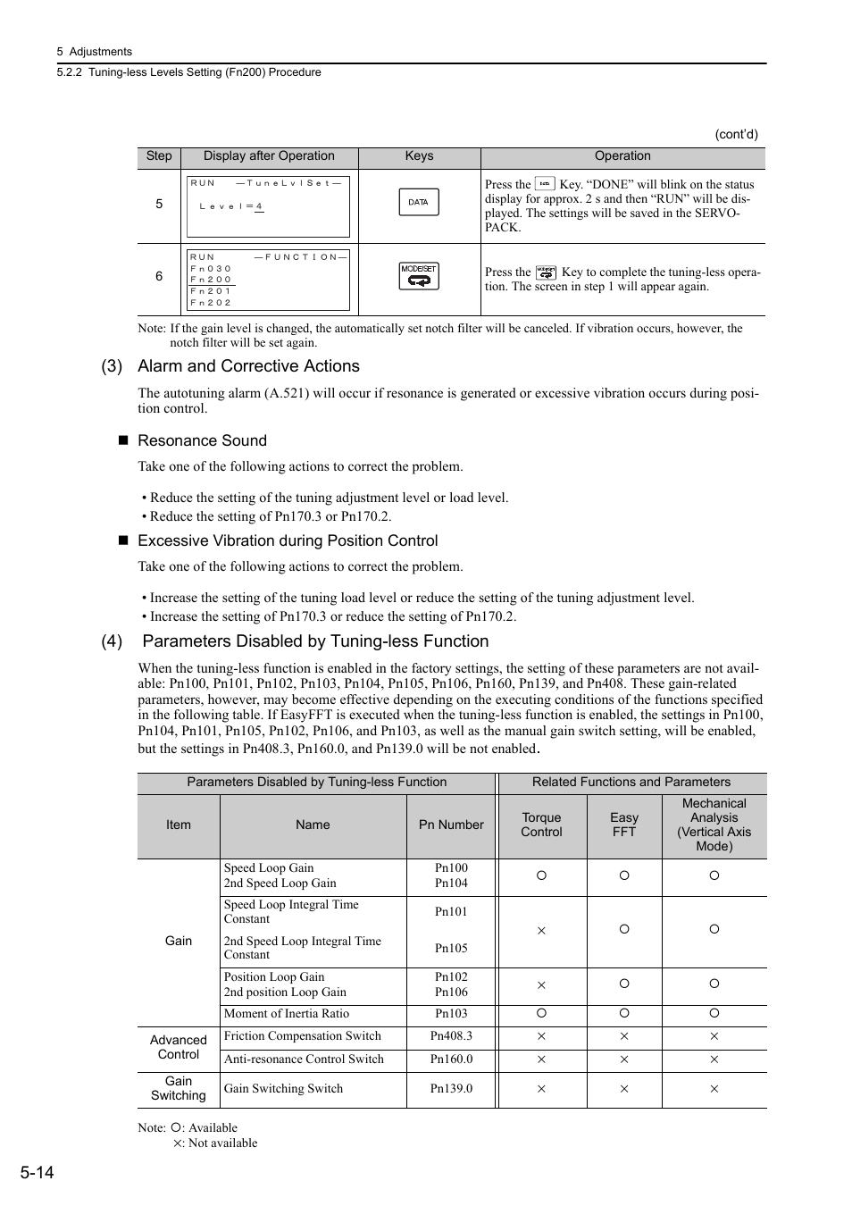 3) alarm and corrective actions, 4) parameters disabled by tuning-less function | Yaskawa Sigma-5 User Manual: Design and Maintenance - Rotary Motors User Manual | Page 151 / 329