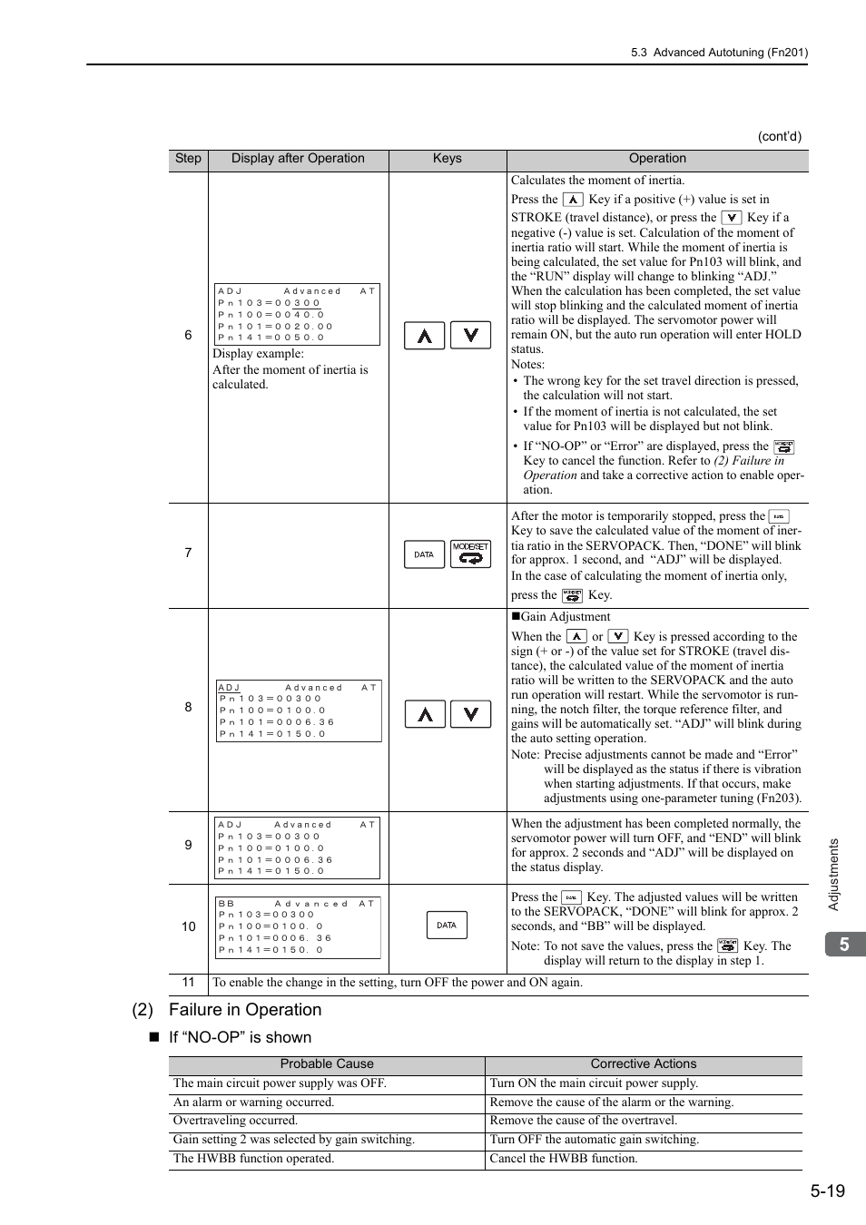 2) failure in operation | Yaskawa Sigma-5 User Manual: Design and Maintenance - Rotary Motors User Manual | Page 156 / 329