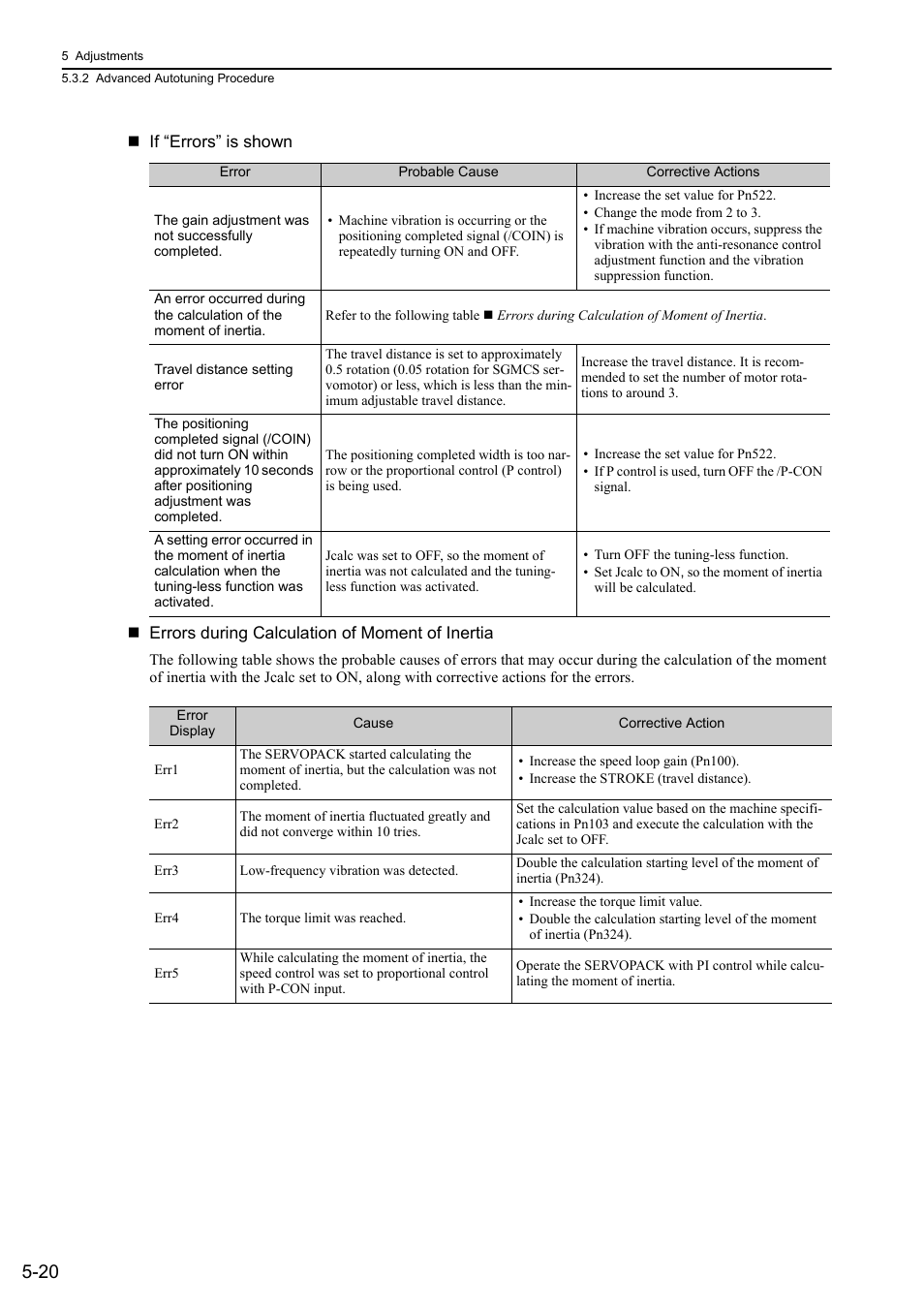 Yaskawa Sigma-5 User Manual: Design and Maintenance - Rotary Motors User Manual | Page 157 / 329