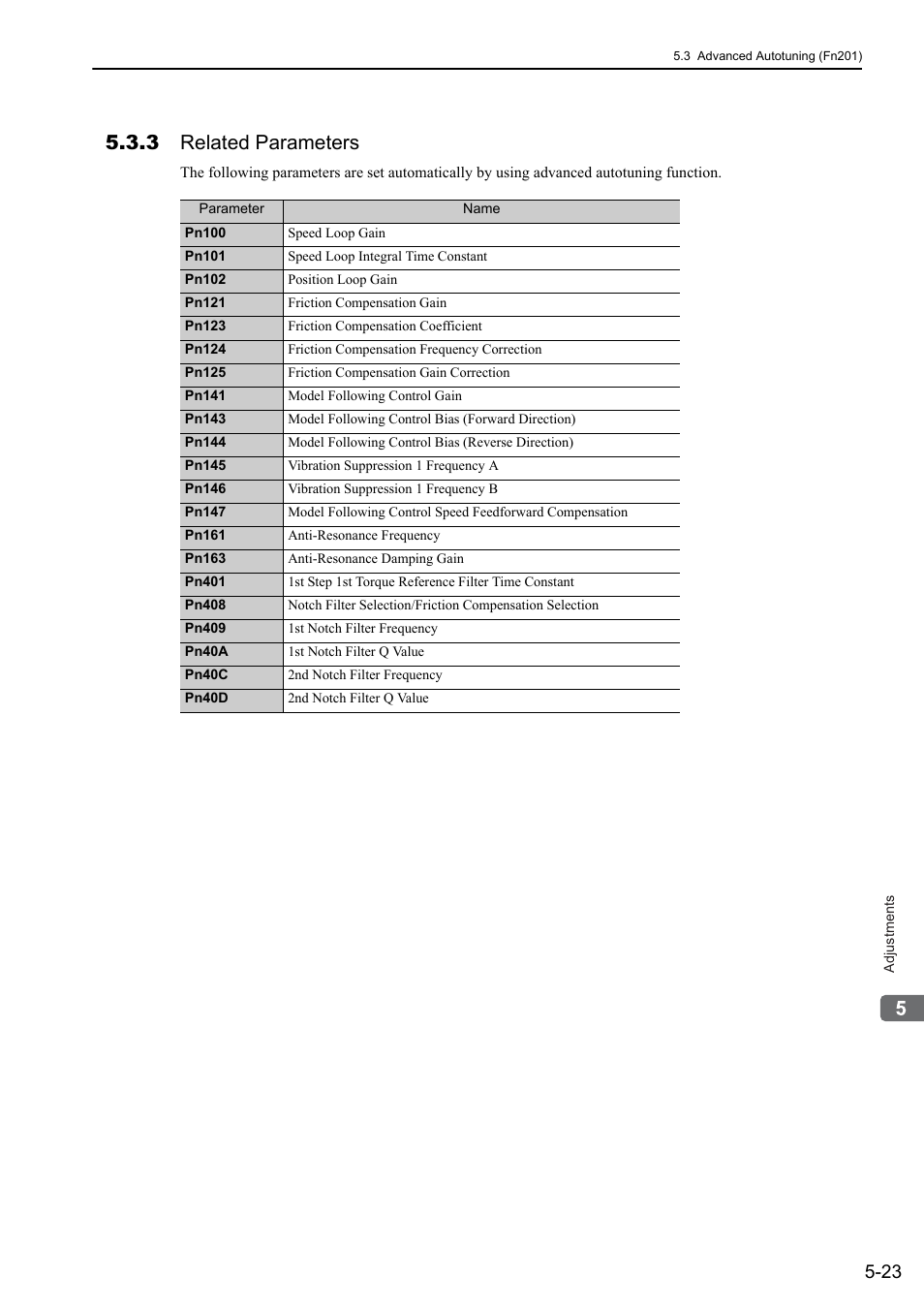 3 related parameters | Yaskawa Sigma-5 User Manual: Design and Maintenance - Rotary Motors User Manual | Page 160 / 329